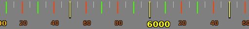 frequency range