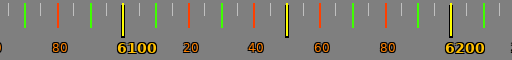 frequency range
