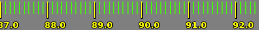 frequency range