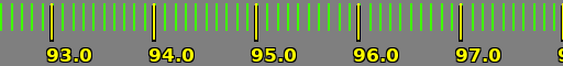 frequency range